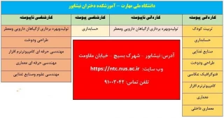 معرفی رشته های موجود در آموزشکده دختران نیشابور