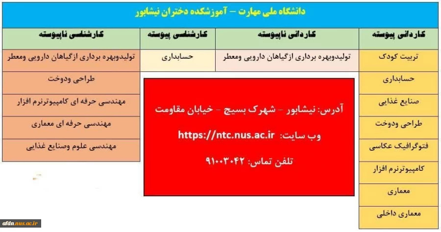 معرفی رشته های موجود در آموزشکده دختران نیشابور 2