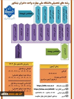 معرفی رشته ها