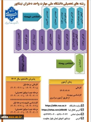 معرفی رشته ها