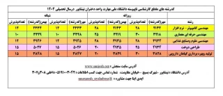 کد رشته های  کارشناسی ناپیوسته