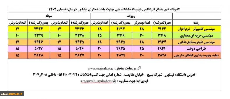 کد رشته های  کارشناسی ناپیوسته