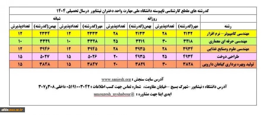 کد رشته های  کارشناسی ناپیوسته  2