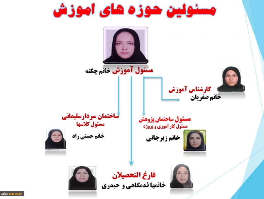 کارکنان دانشجویی