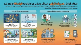 سامانه فواد