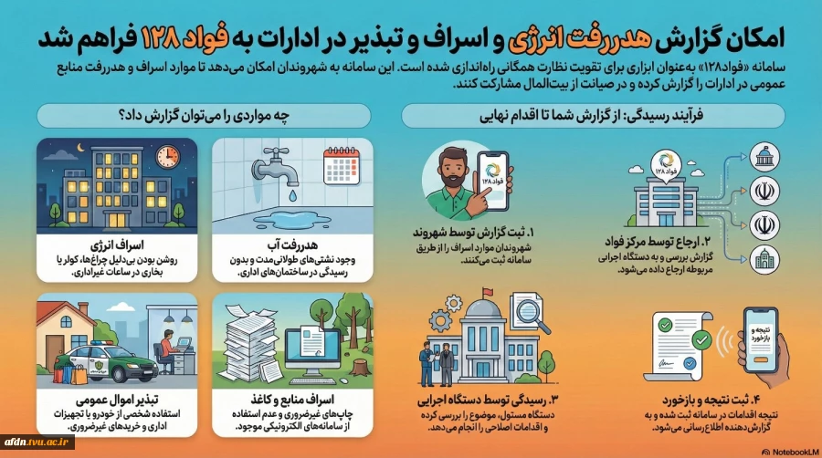 سامانه فواد 2