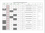برنامه حضور کارکنان محترم آموزشکده دختران  نیشابور(  از ۲۲  لغایت ۲۶ فروردین) 2