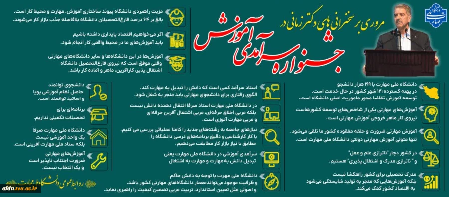 مروری بر سخنرانی های دکتر زمانی در جشنواره سرآمدی آموزش 2