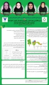 ارایه پوستر علمی پژوهشی دانشجویان کاردانی صنایع غذایی در ششمین کنگره بین المللی صنایع غذایی
   6
