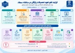 نحوه درخواست مهمان در دانشگاه ملی مهارت 2