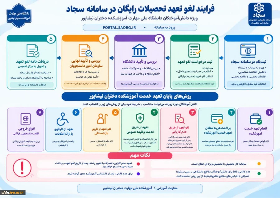 نحوه درخواست مهمان در دانشگاه ملی مهارت 2