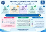 فرآیند ثبت درخواست تاییدیه تحصیلی در سامانه سجاد 2