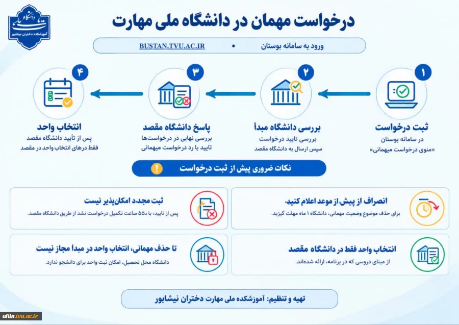 نحوه درخواست مهمان در دانشگاه ملی مهارت 2